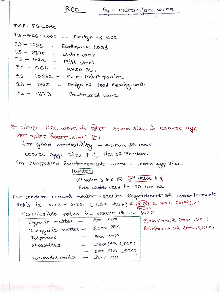 RCC #Short - Notes... | PDF