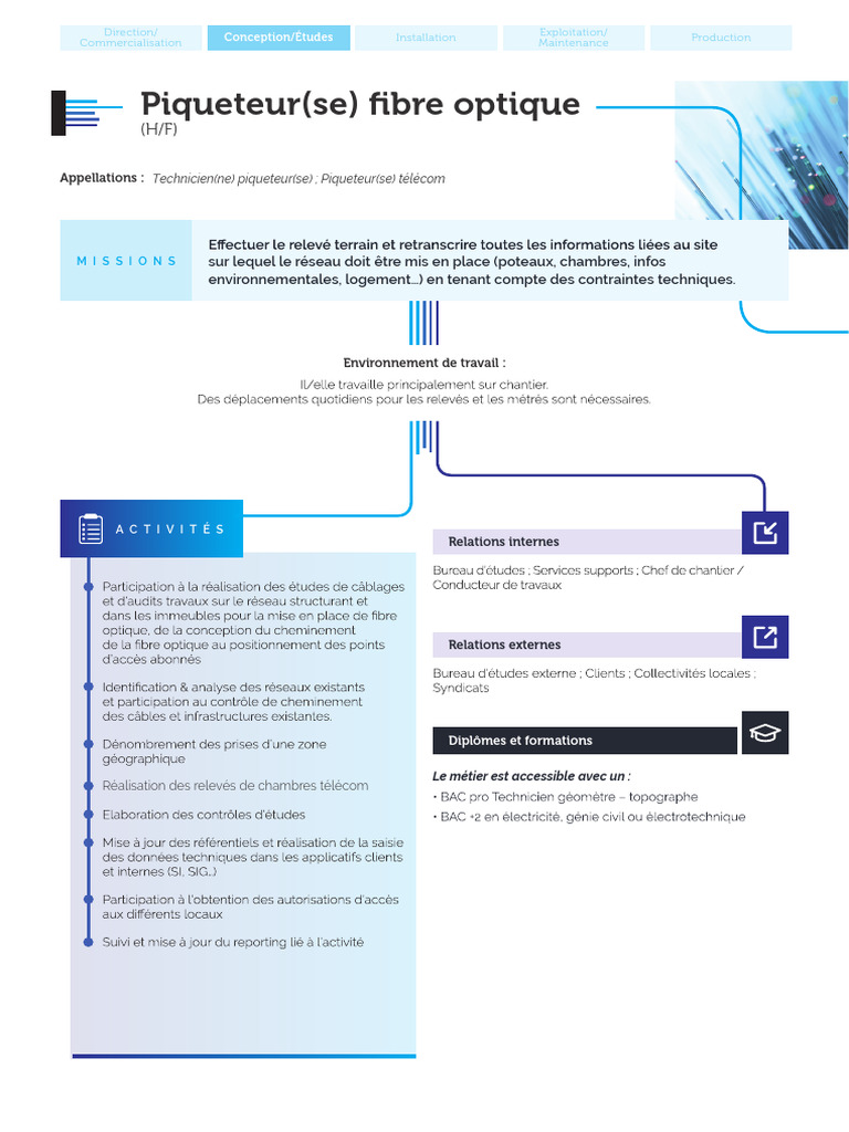Piqueteur(se) Fibre Optique H/F | PDF | Technologie et ingénierie