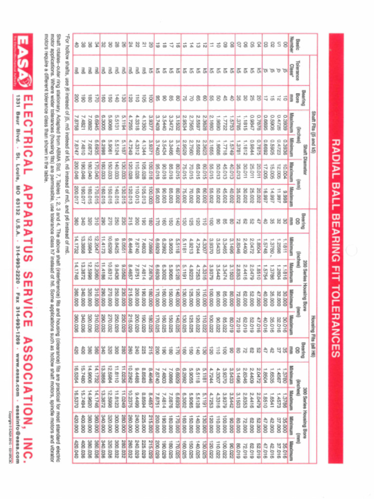 Mech 1 | PDF