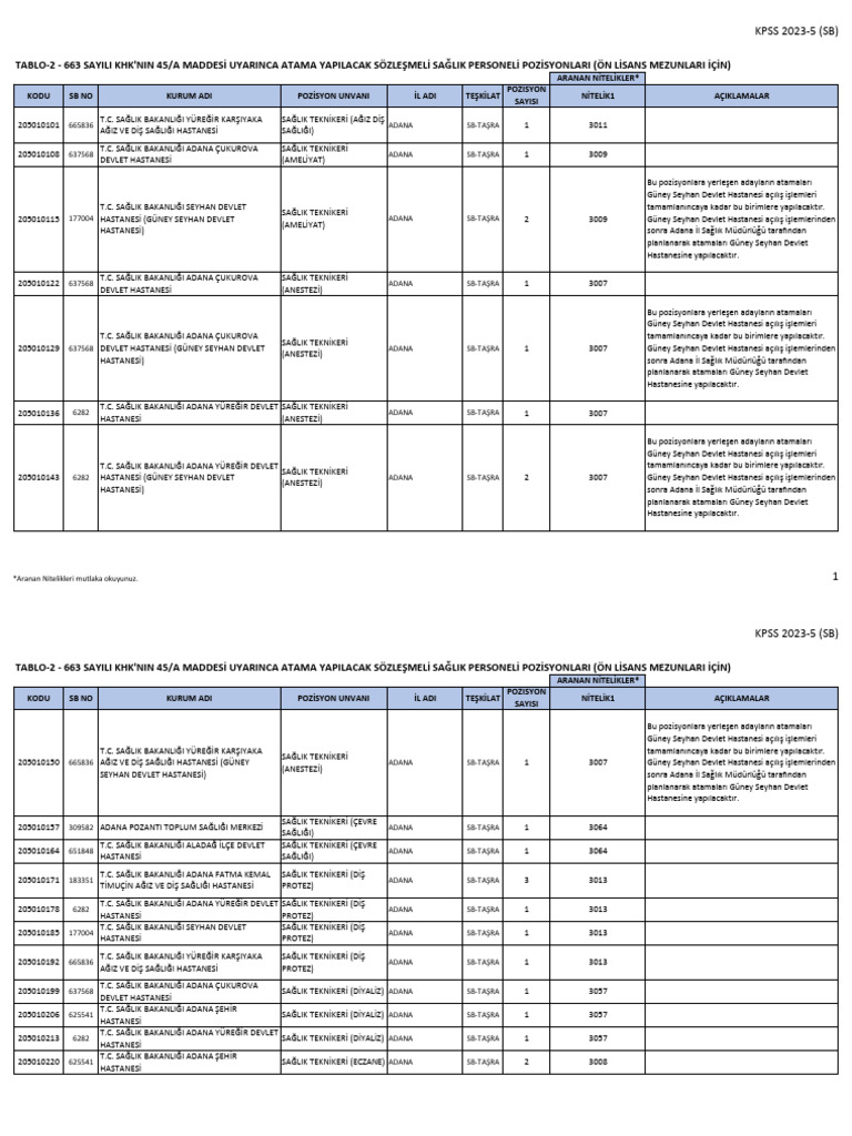 Tablo2 28032023 | PDF