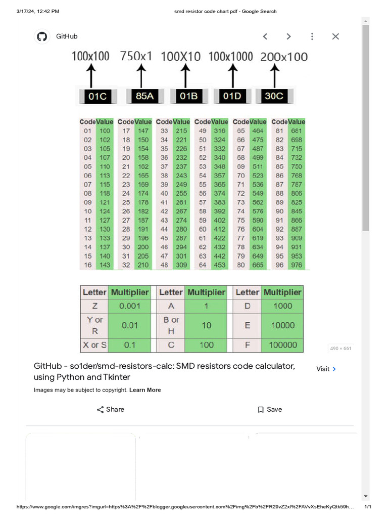 SMD Resistor Code Chart PDF PDF