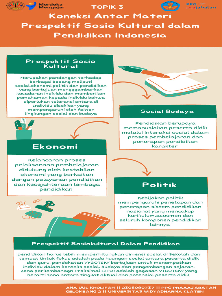 Koneksi Sosio Kultural dalam Pendidikan | PDF