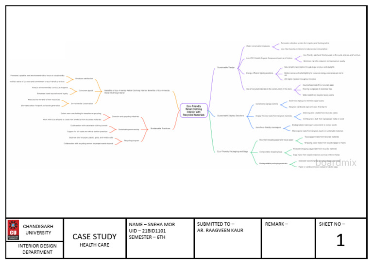 Mind Map | PDF