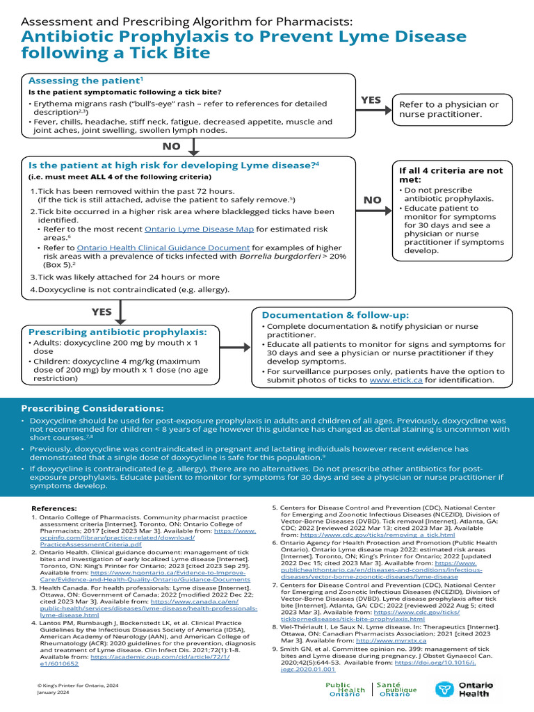 Lyme Disease Prophylaxis Dose