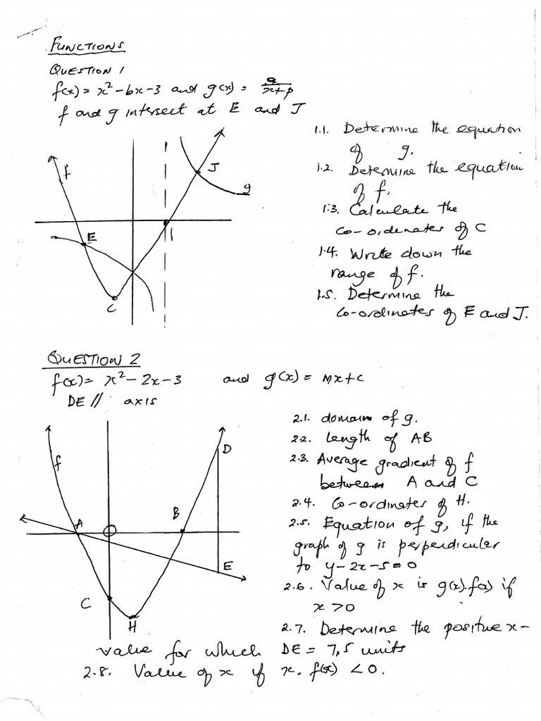 NEWEST FUNCTION QUESTIONS visual data 5