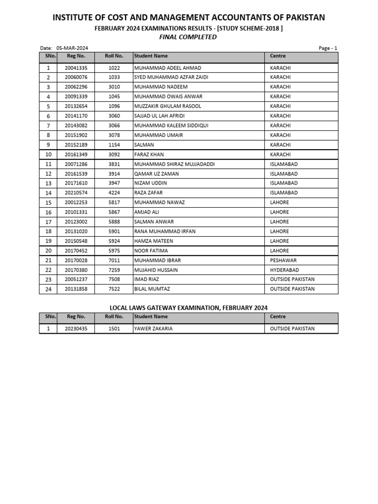 CMA-QualifiedFebruary2024Examinations (OL1toSL2 LLG) | PDF | Politics ...