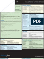 Visual Force Cheat Sheet