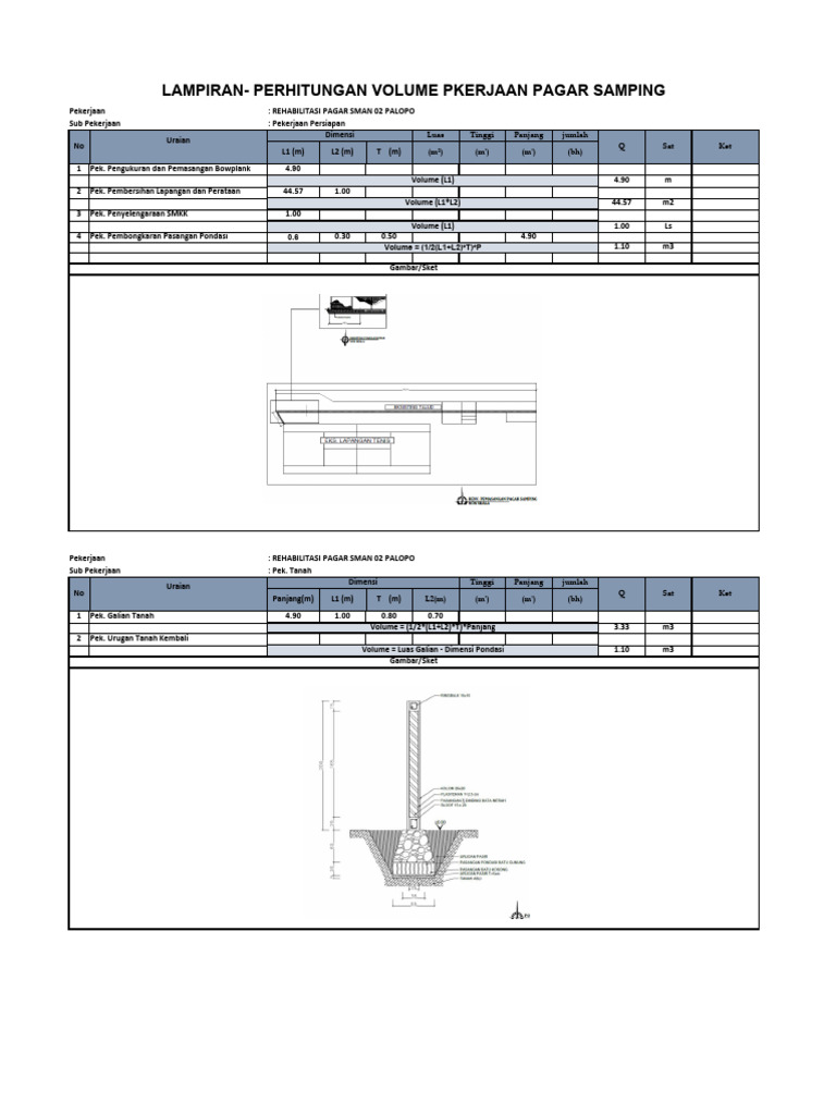 Volume Pekerjaan Pagar SMAN 02 Palopo | PDF