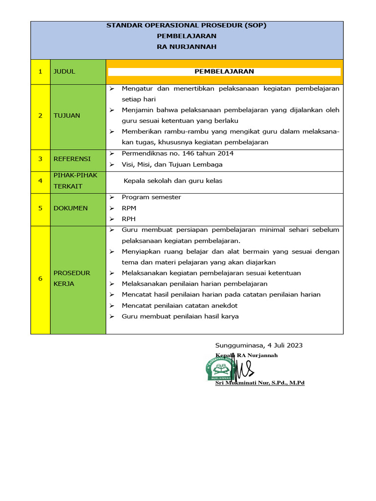 SOP Pembelajaran RA Nurjannah | PDF
