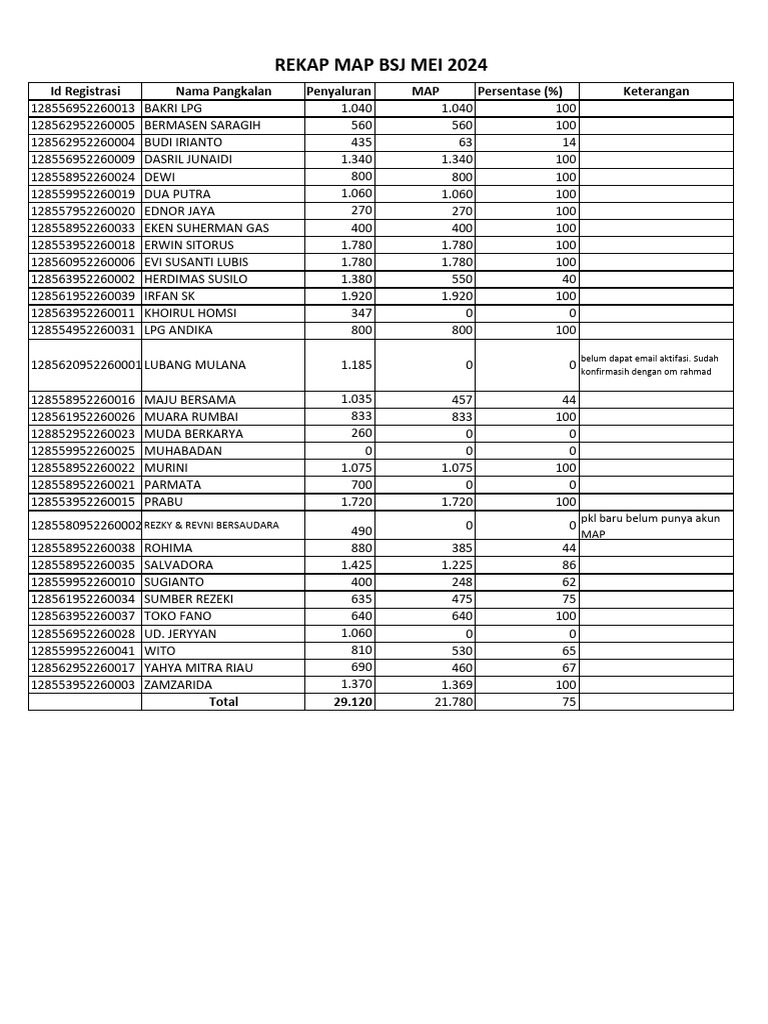 Rekap Map BSJ Mei 2024 | PDF