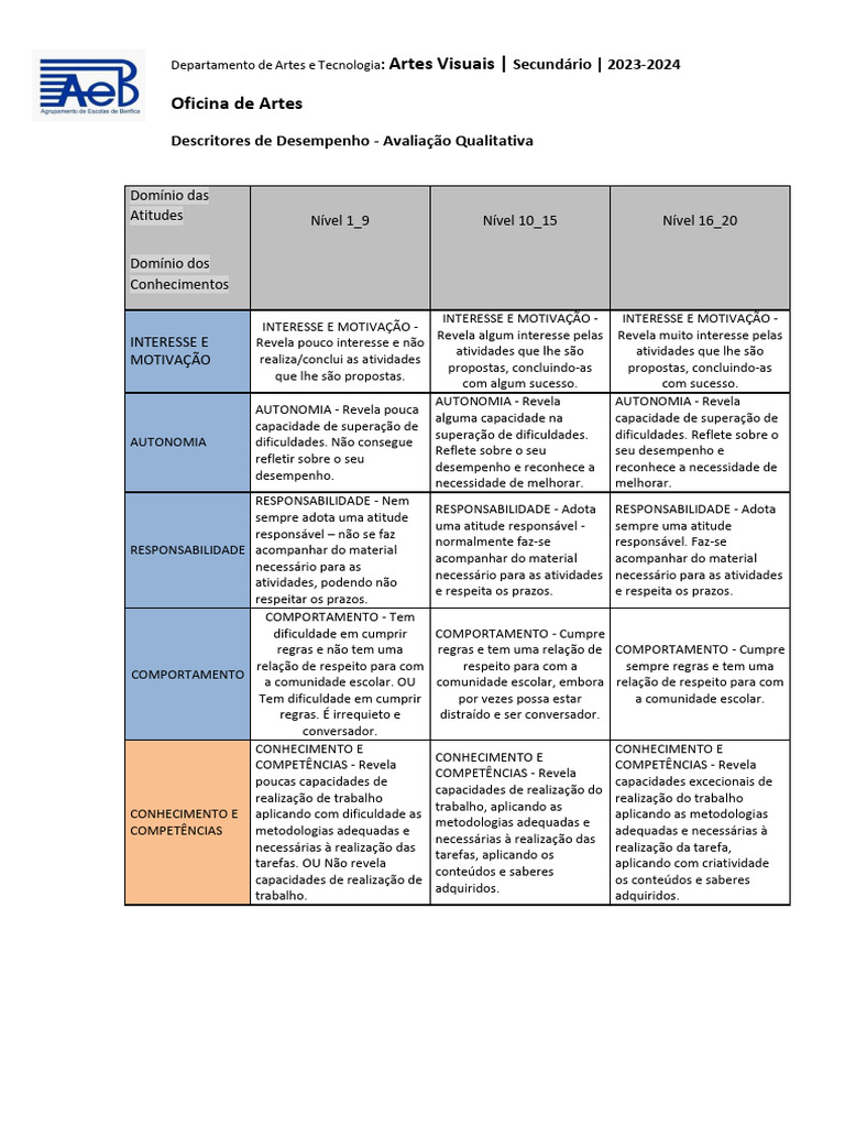 oa-descritores-de-desempenho-pdf-motiva-o-motivacional