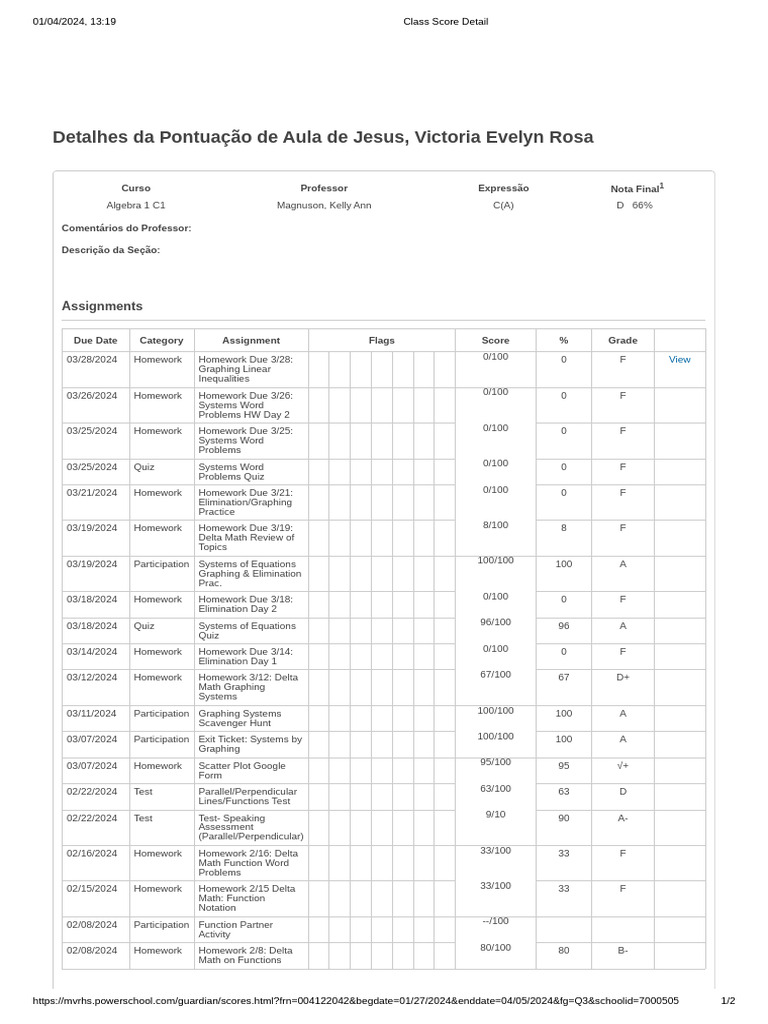 Class Score Detail PDF Algebra Mathematics