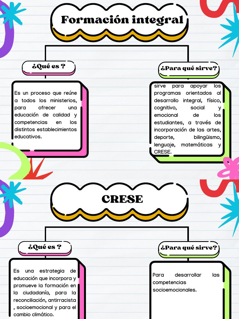 Formación Integral-Estrategia CRESE | PDF