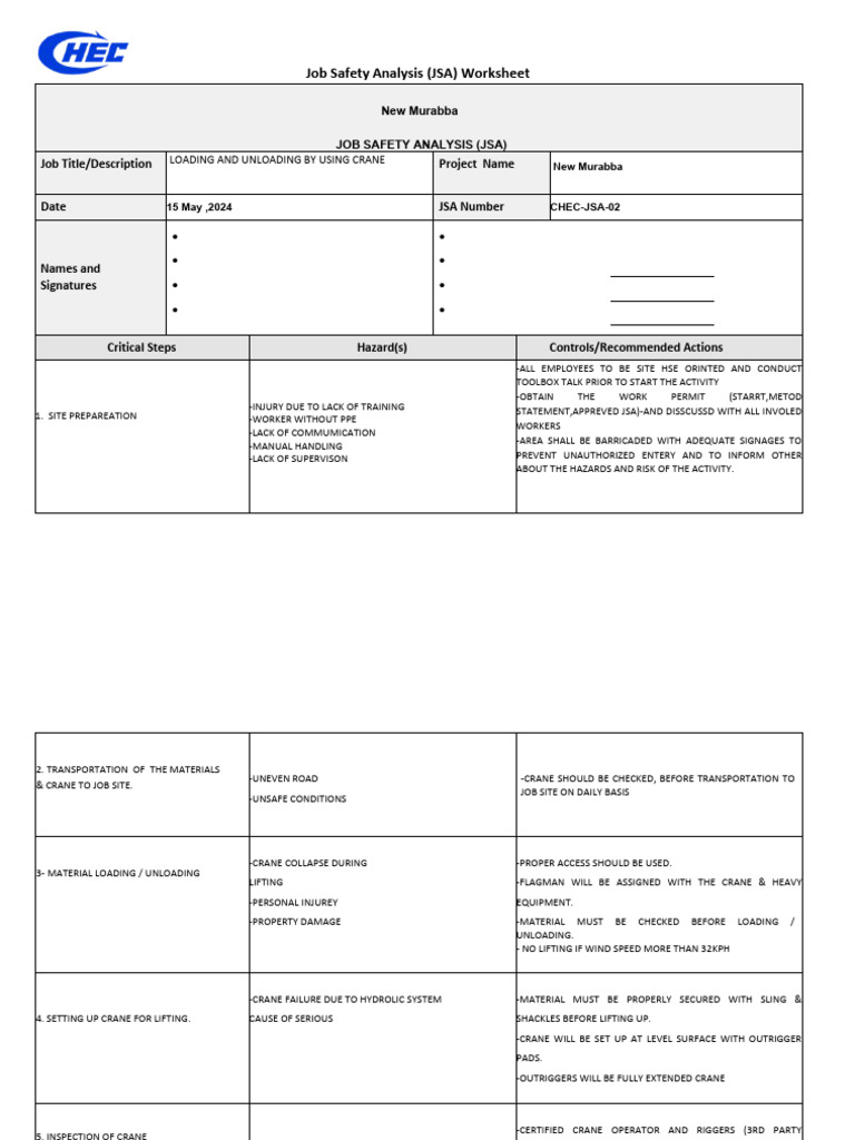 Crane Loading/Unloading JSA Guidelines | PDF | Crane (Machine ...