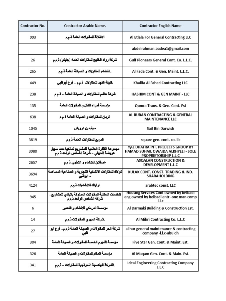 Contractor Abudhabi | PDF