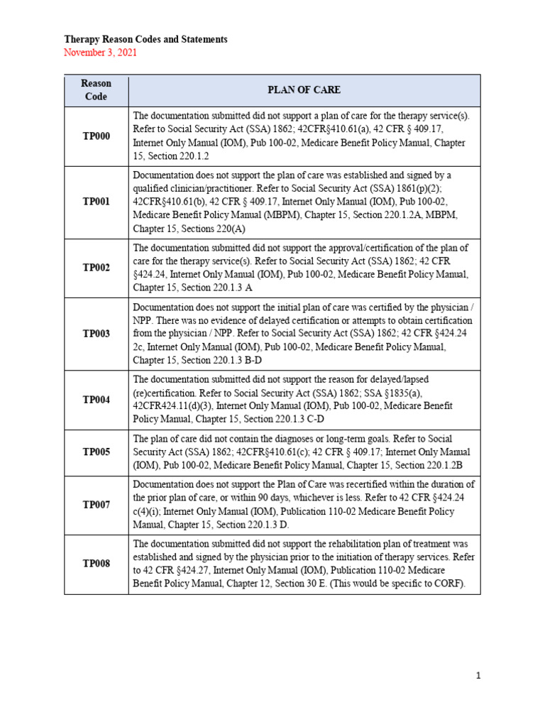 Medicare Therapy Reason Codes List | PDF | Medicare (United States ...