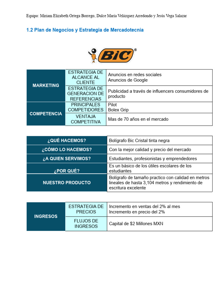 1.2 Plan de Negocios y Estrategia de Mercado | PDF | Marketing ...