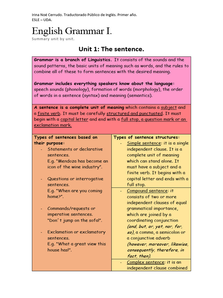 English Grammar: Sentence Structure and Elements | PDF | Verb | Sentence  (Linguistics)