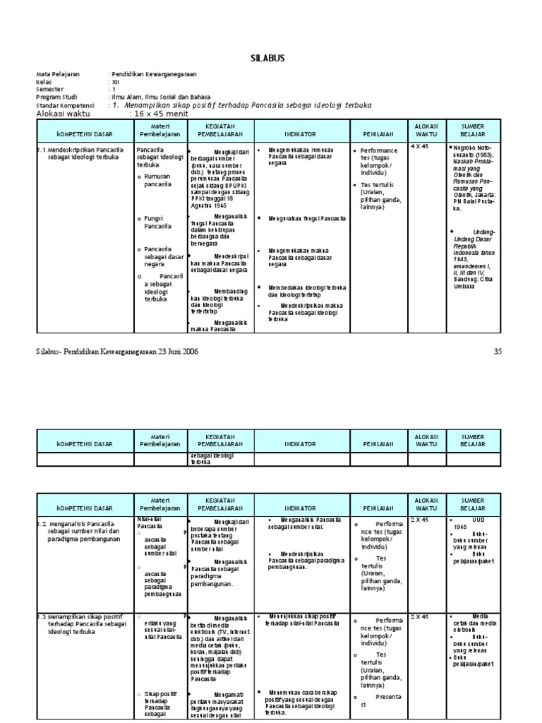 Silabus PKn SMA Kelas XII,