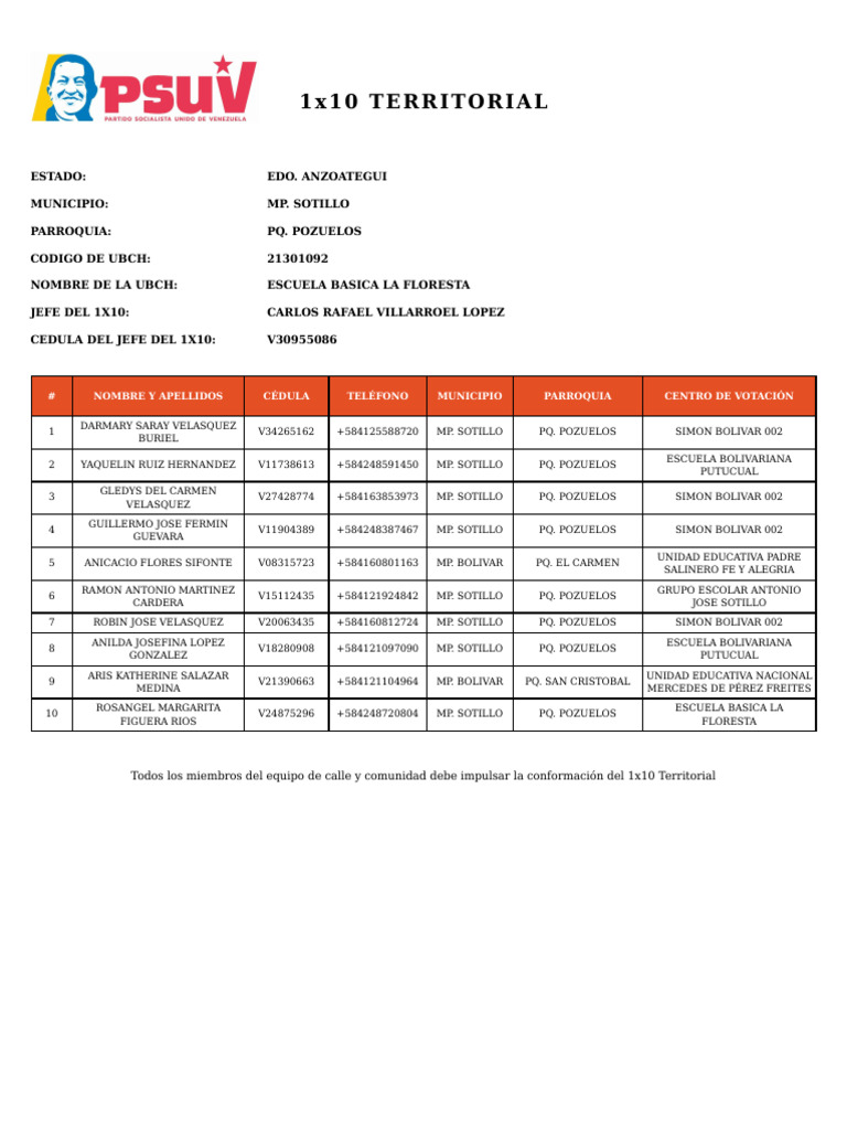 1x10 Report List | PDF