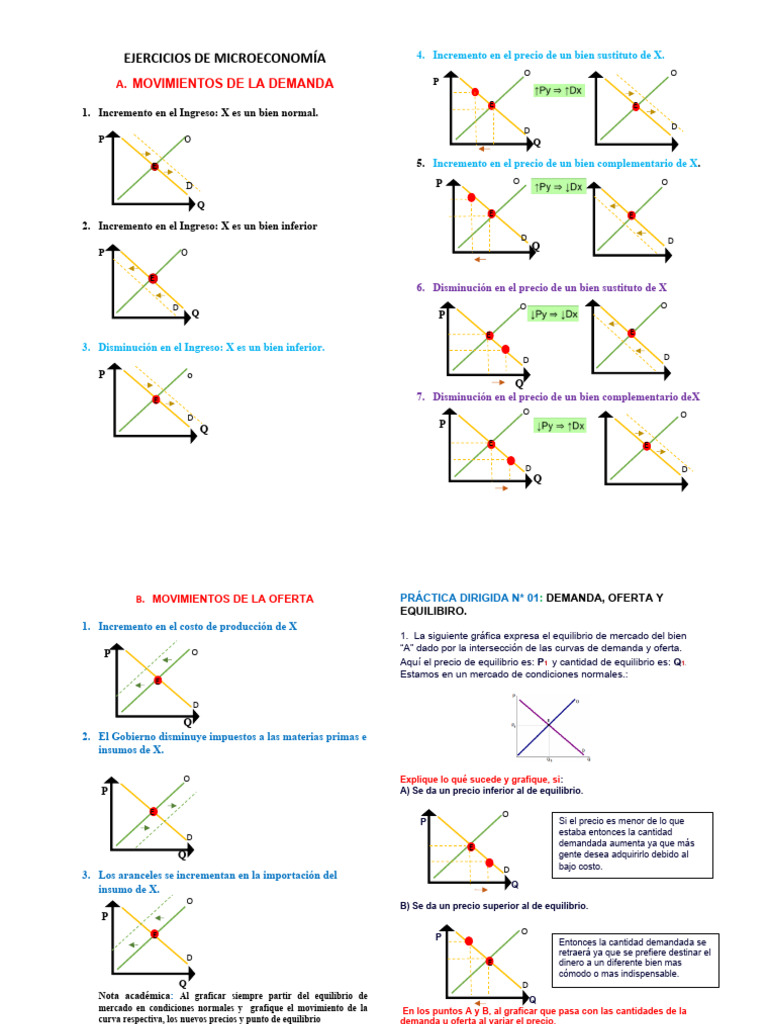 Ejercicios de Equilibrio en Oferta y Demanda | PDF | Oferta (economía ...
