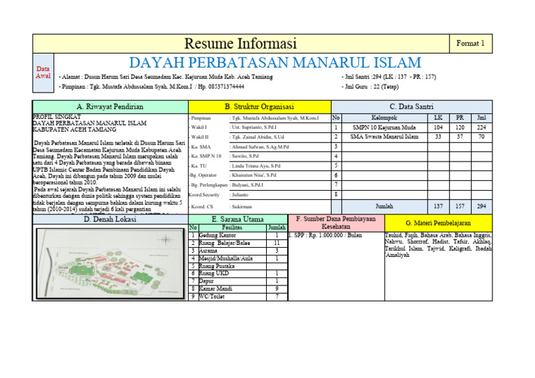 Profil Dayah Perbatasan Manarul Islam | PDF