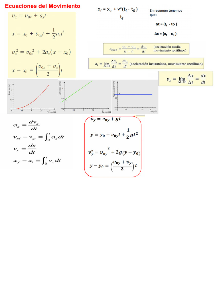 Formula Fs | PDF
