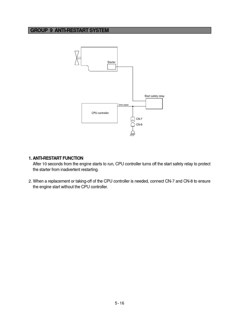 Anti-Restart System Guide | PDF