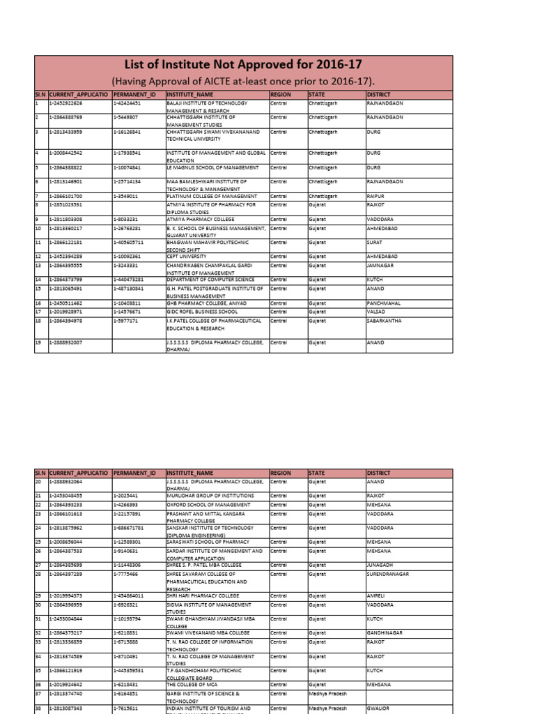 List of Institute Not Approved For 2016 - 17 - Having Approval of AICTE ...