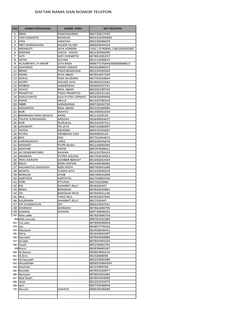 daftar-nama-dan-nomor-telepon-pedagang-di-pasar-tambahrejo-2-pdf