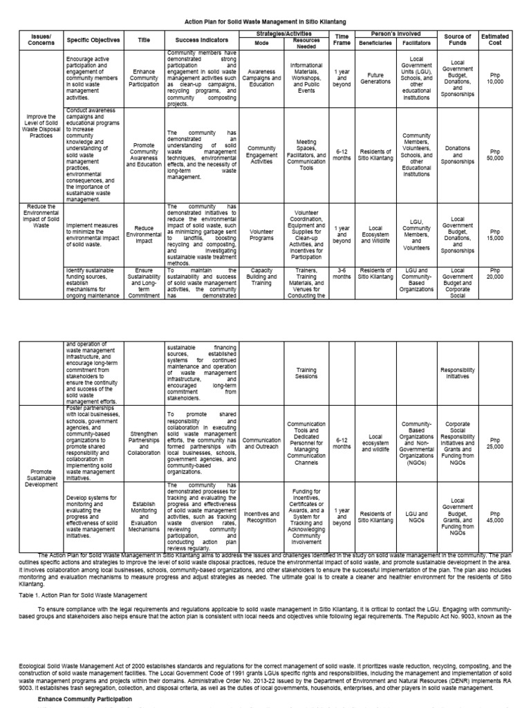 Solid Waste Management Action Plan | PDF | Waste Management | Waste