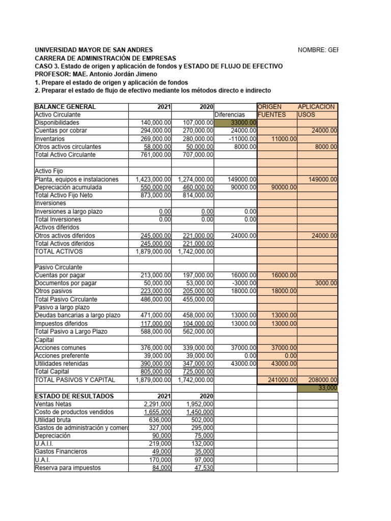 Caso 3 Flujo de Efectivo | Descargar gratis PDF | Depreciación | Hoja ...