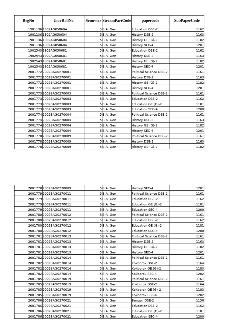 6th Sem BA Gen 2023 | PDF | Academic Degree | Qualifications