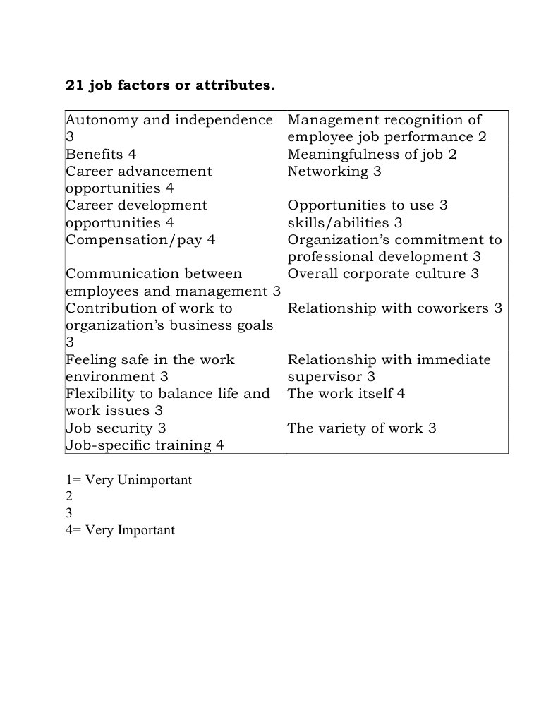 Encrypted Document Placeholder | PDF