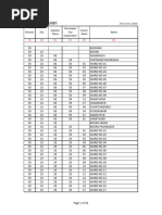 KMC Ward Wise Assessment | PDF