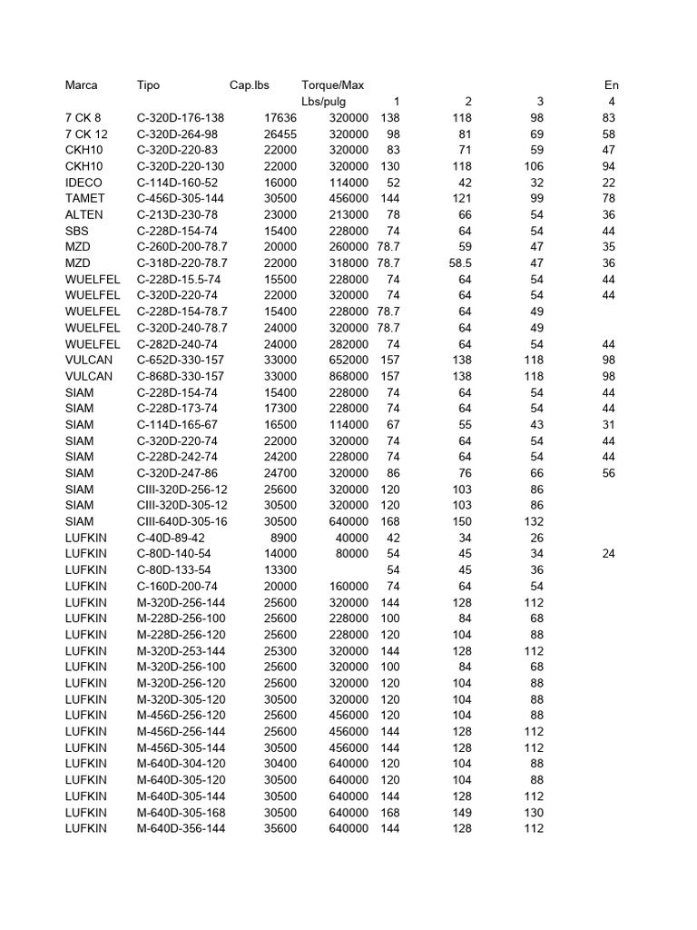 AIB | PDF | Tecnología
