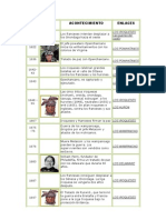 Cronología de La Conquista en El Oeste Norteamericano