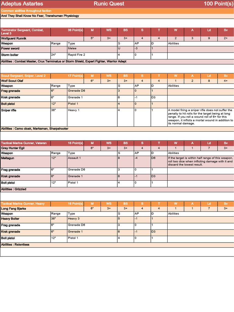 Adeptus Astartes | PDF | Military | Military Science