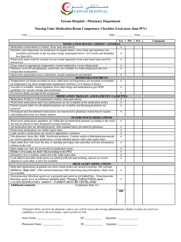 Nursing Units Medication Audit Checklist | PDF | Pharmacy | Clinical ...