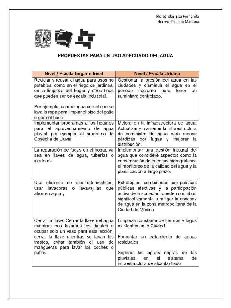 Propuestas para el Uso Eficiente del Agua | PDF