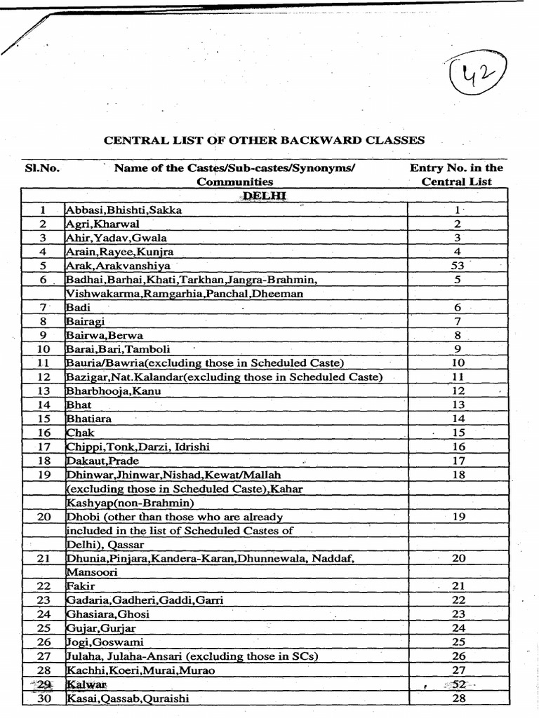 obc-certificate-pdf-caste-social-groups-of-india