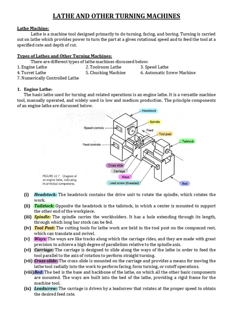 Types of Lathe Machines Explained | PDF | Machining | Industrial Processes