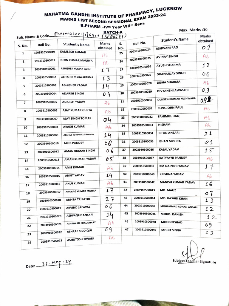 B.Pharm 2023-24 Sessional Marks List | PDF