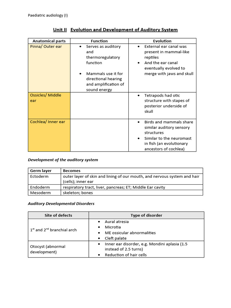 Development of the Auditory System | PDF | Genetic Disorder | Ear