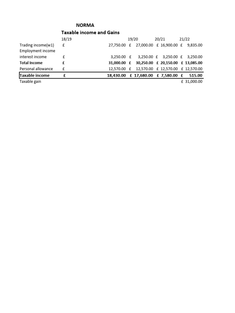 Norma Taxable Income and Gains | PDF