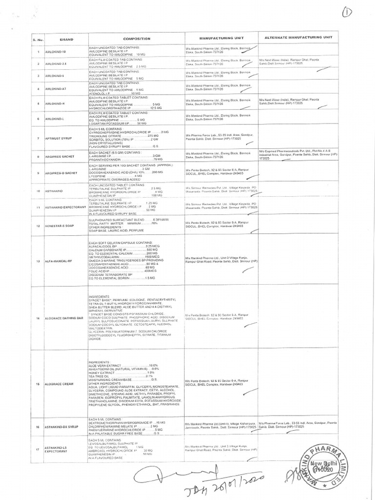mankind-pharma-ltd-pdf
