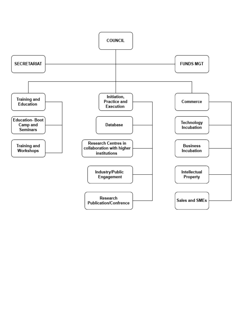 Council Secretariat Funds Management Guide | PDF | Finance & Money ...