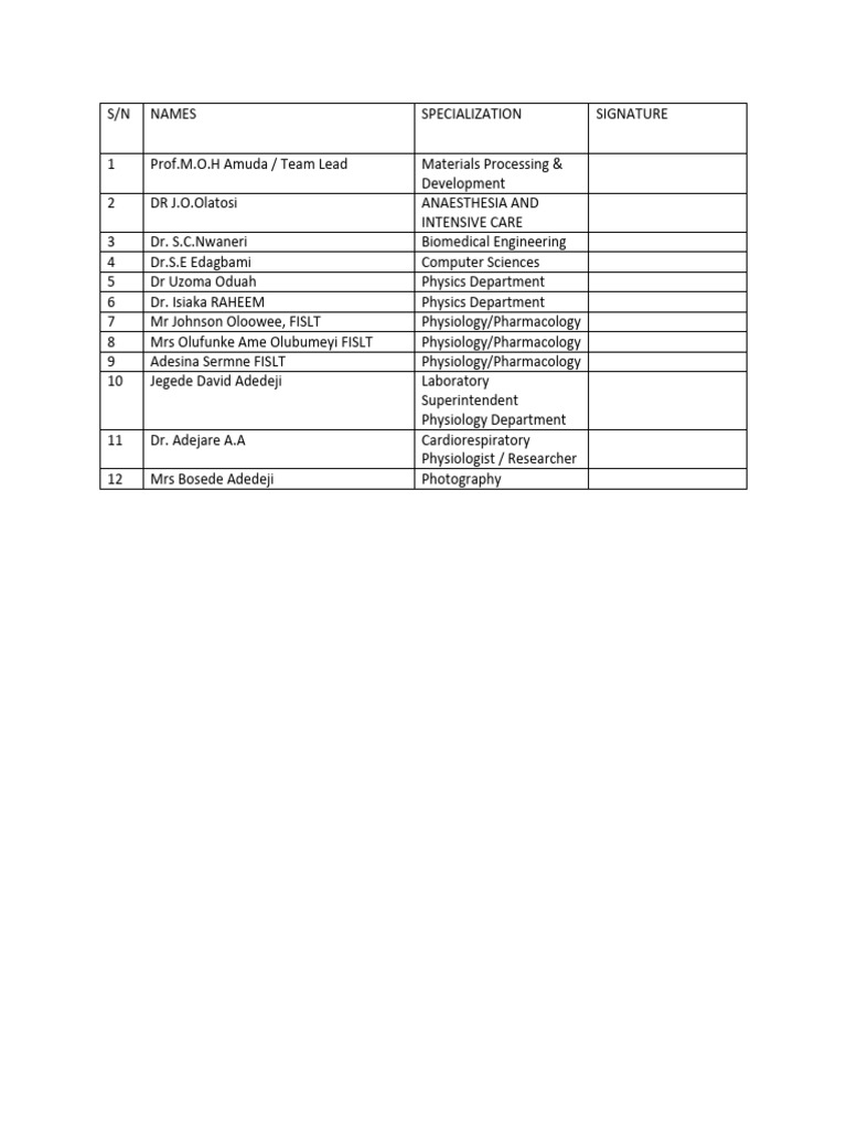 Faculty Specializations and Roles List | PDF