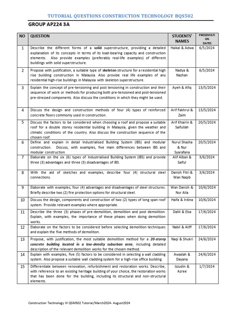 Tutorial Mac - Aug 2024 Const Tech BQS502 3A Latest | PDF | Prestressed ...