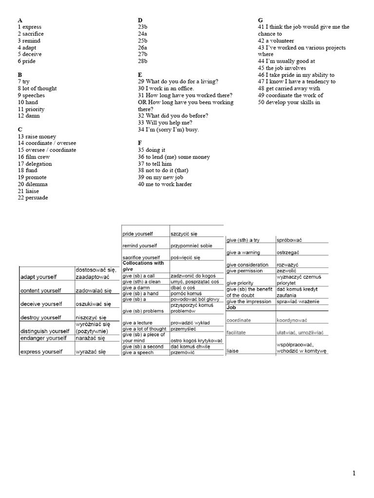Essential Vocabulary for Job Interviews | PDF